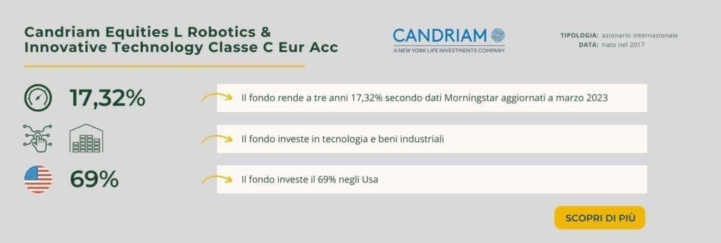 Candriam Equities L Robotics & Innovative Technology Classe C Eur Acc