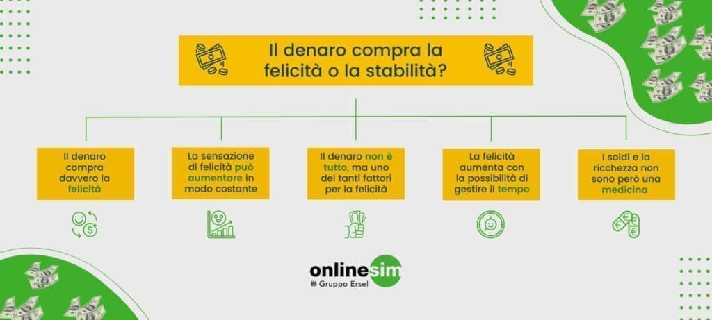 Il denaro compra la felicita o la stabilità