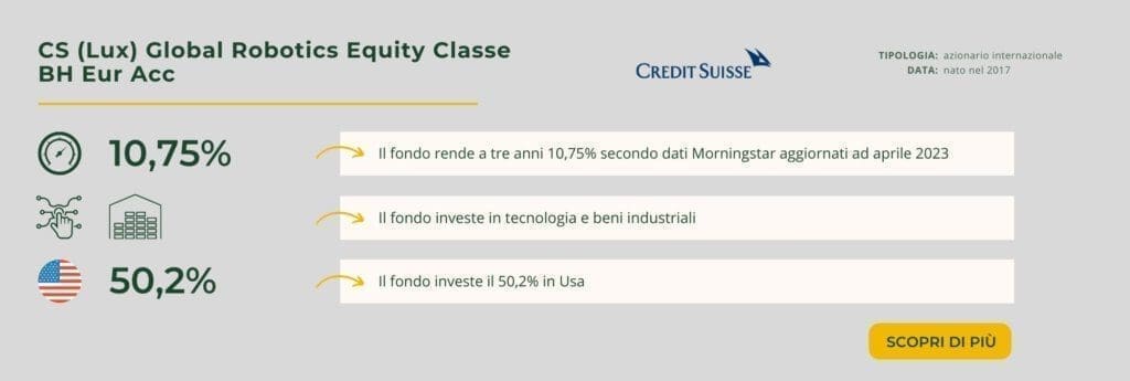 CS (Lux) Global Robotics Equity Classe BH Eur Acc