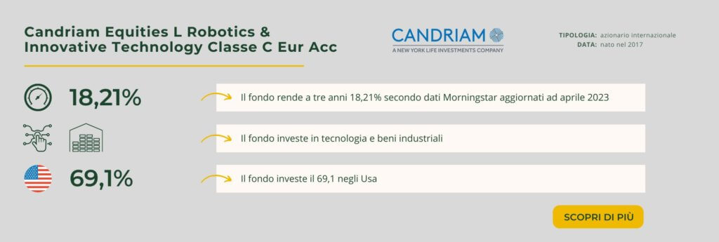 Candriam Equities L Robotics & Innovative Technology Classe C Eur Acc