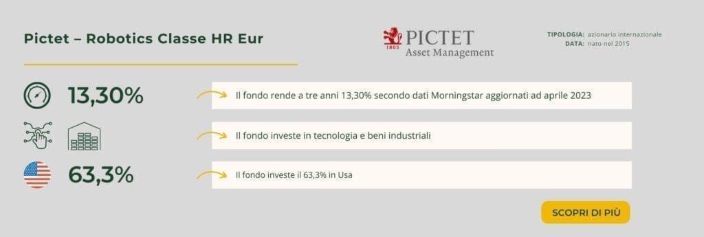 Pictet – Robotics Classe HR Eur intelligenza artificiale