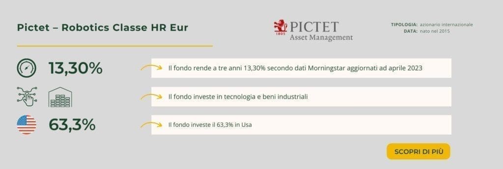 Pictet – Robotics Classe HR Eur intelligenza artificiale