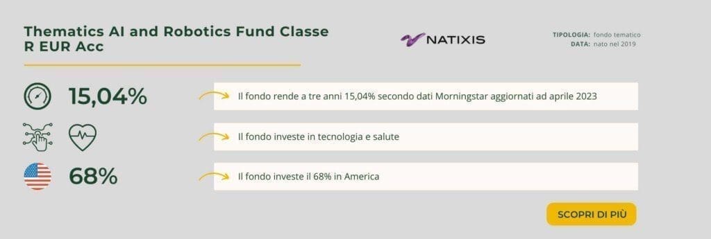 Thematics AI and Robotics Fund Classe R EUR Acc