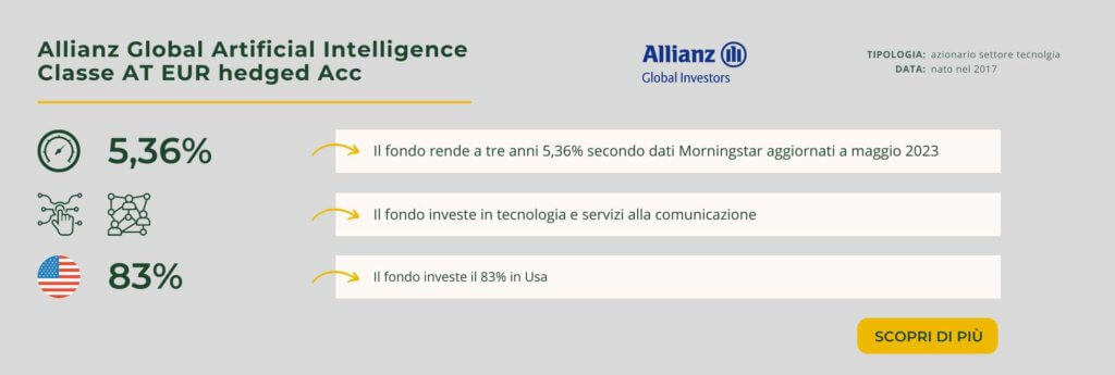 Allianz Global Artificial Intelligence Classe AT EUR hedged Acc