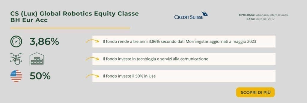 CS (Lux) Global Robotics Equity Classe BH Eur Acc