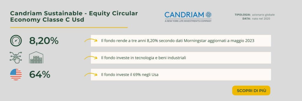 Candriam Sustainable - Equity Circular Economy Classe C Usd