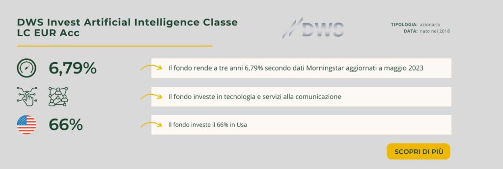 DWS Invest Artificial Intelligence Classe LC EUR Acc