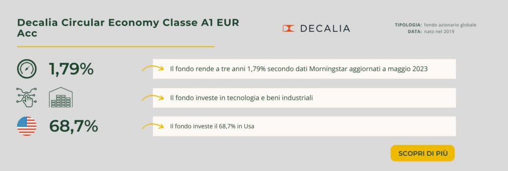 Decalia Circular Economy Classe A1 EUR Acc