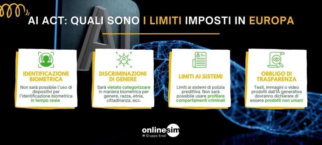 AI ACT QUALI SONO I LIMITI IMPOSTI IN EUROPA