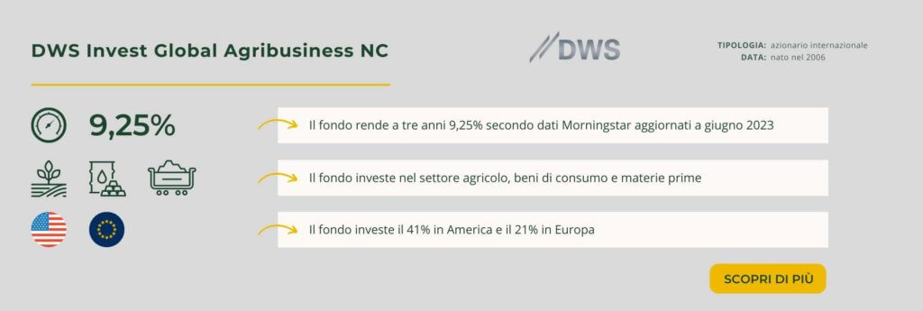 DWS Invest Global Agribusiness NC