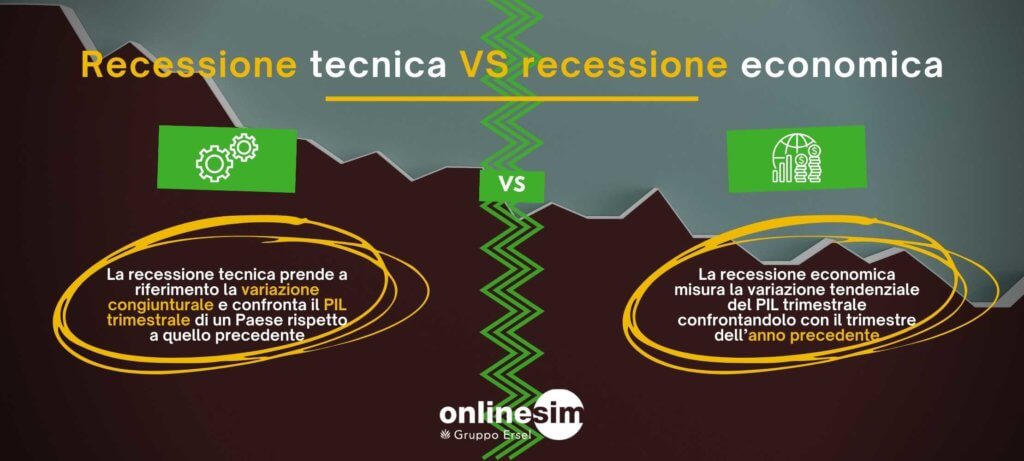 Recessione tecnica VS recessione economica