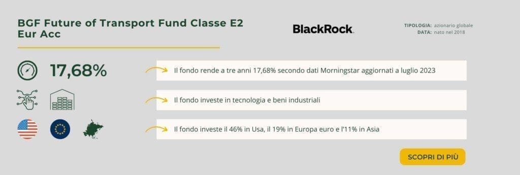 BGF Future of Transport Fund Classe E2 Eur Acc