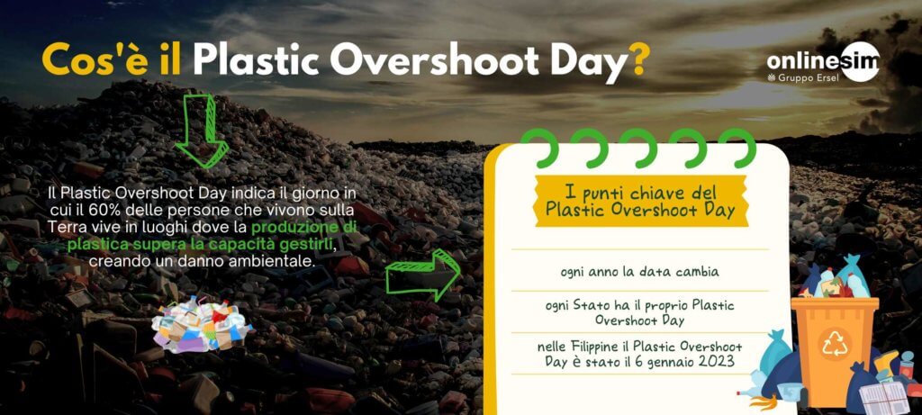 Cos'è il Plastic Overshoot Day