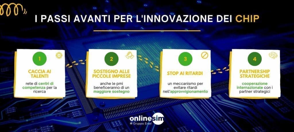 I passi avanti per l'innovazione dei chip