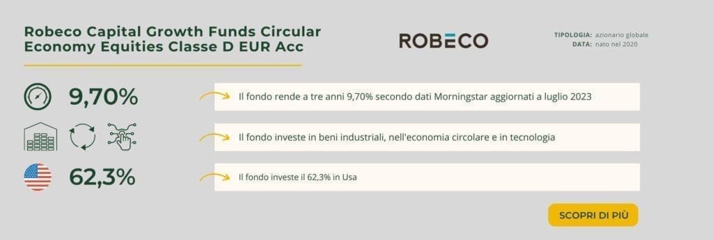 Robeco Capital Growth Funds Circular Economy Equities Classe D EUR Acc