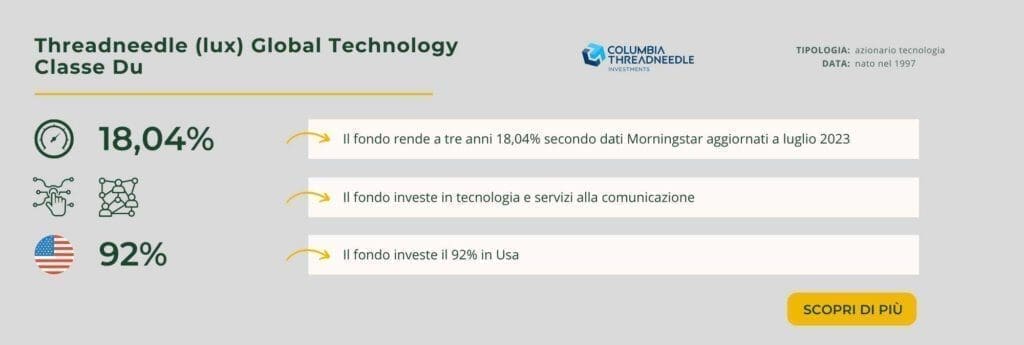 Threadneedle (lux) Global Technology Classe Du