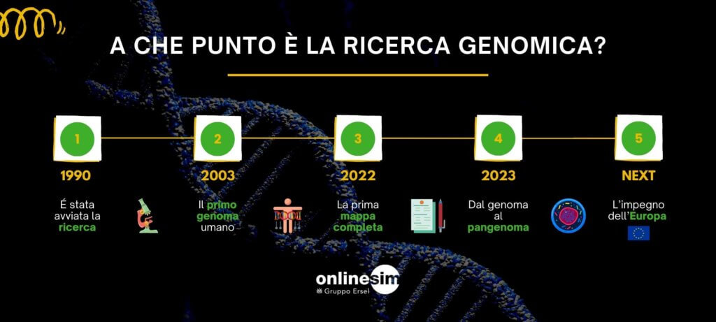 A che punto è la ricerca genomica
