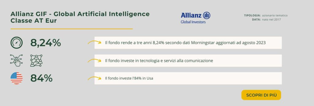Allianz GIF - Global Artificial Intelligence Classe AT Eur