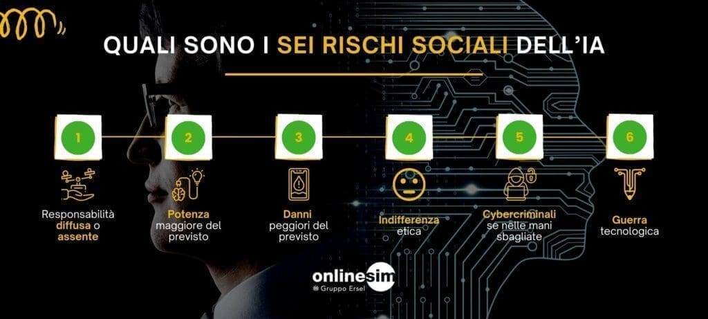 Sei rischi sociali dell’IA