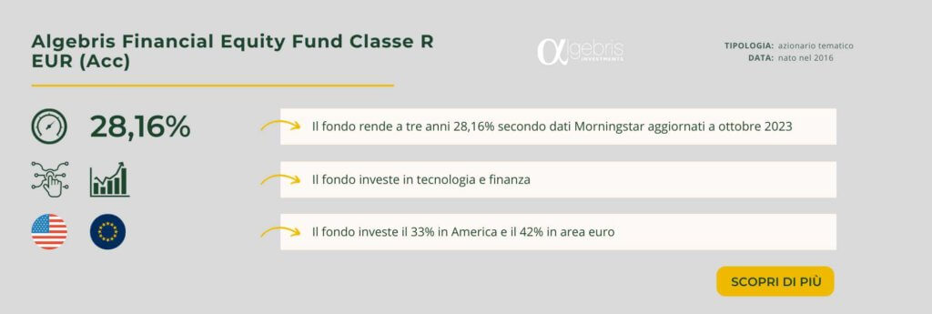 Algebris Financial Equity Fund Classe R EUR (Acc)