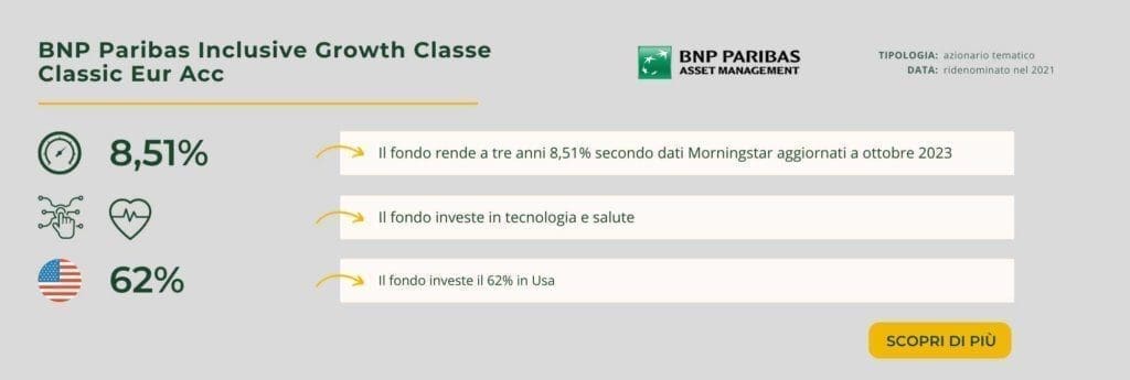 BNP Paribas Inclusive Growth Classe Classic Eur Acc