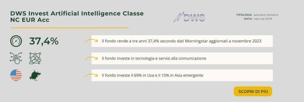 DWS Invest Artificial Intelligence Classe NC EUR Acc