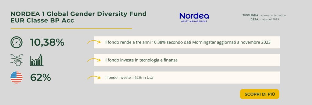 NORDEA 1 Global Gender Diversity Fund EUR Classe BP Acc