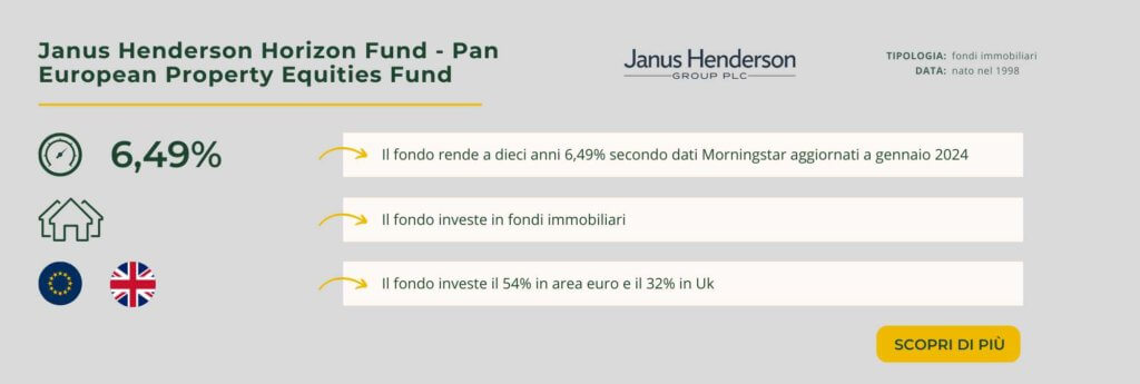 Janus Henderson Horizon Fund - Pan European Property Equities Fund