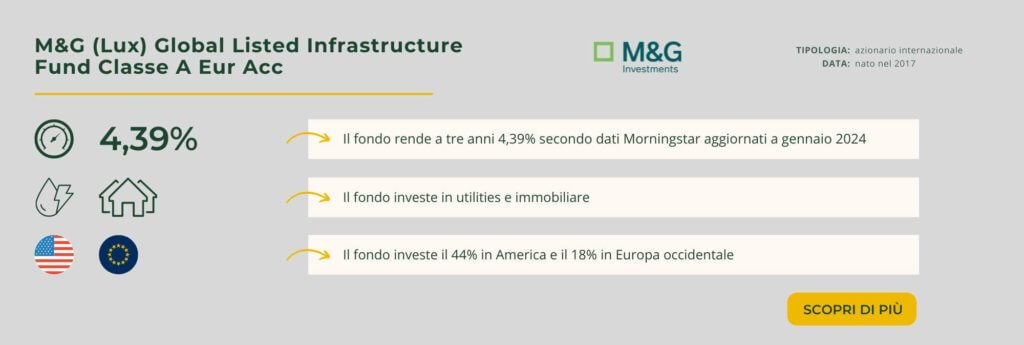 M&G (Lux) Global Listed Infrastructure Fund Classe A Eur Acc
