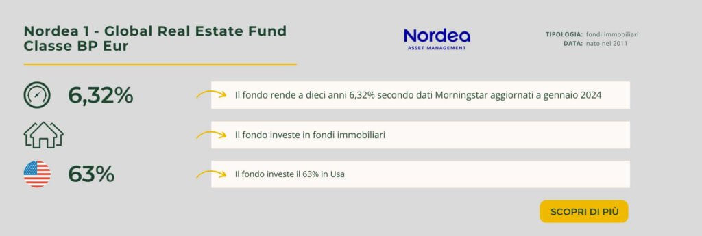 Nordea 1 - Global Real Estate Fund Classe BP Eur