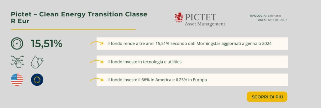 Pictet – Clean Energy Transition Classe R Eur