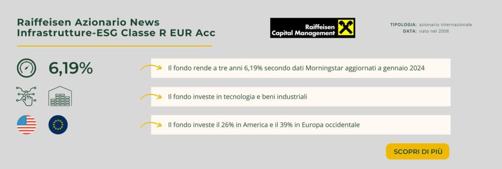Raiffeisen Azionario News Infrastrutture-ESG Classe R EUR Acc