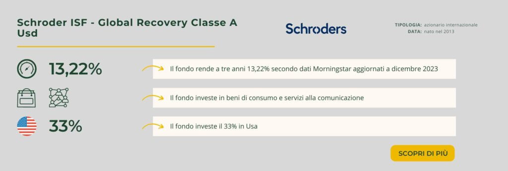 Schroder ISF - Global Recovery Classe A Usd