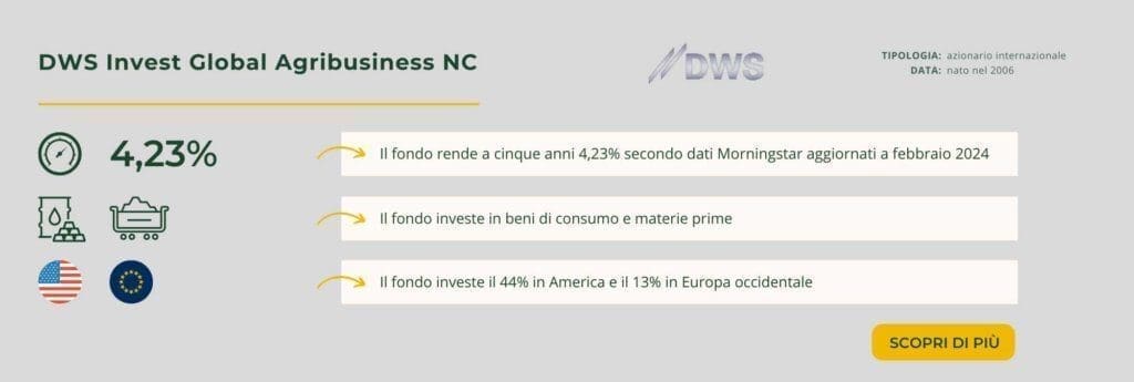 DWS Invest Global Agribusiness NC