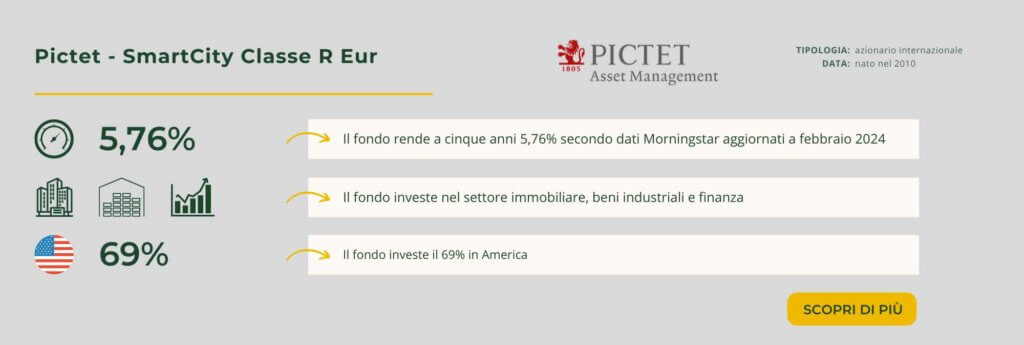 Pictet - SmartCity Classe R Eur