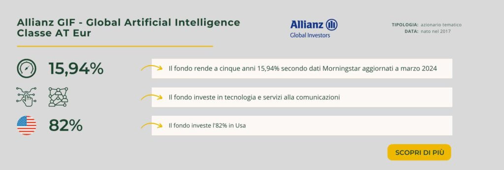 Allianz GIF - Global Artificial Intelligence Classe AT Eur (1)