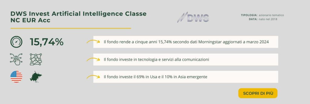 DWS Invest Artificial Intelligence Classe NC EUR Acc