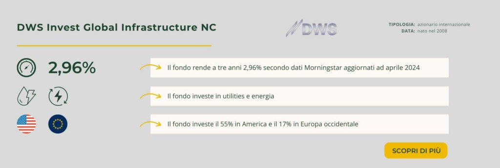 DWS Invest Global Infrastructure NC