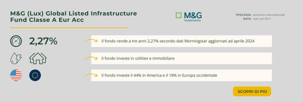 M&G (Lux) Global Listed Infrastructure Fund Classe A Eur Acc