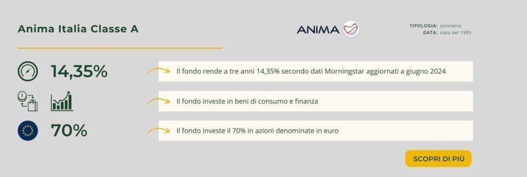 Anima fondi azionari clearance